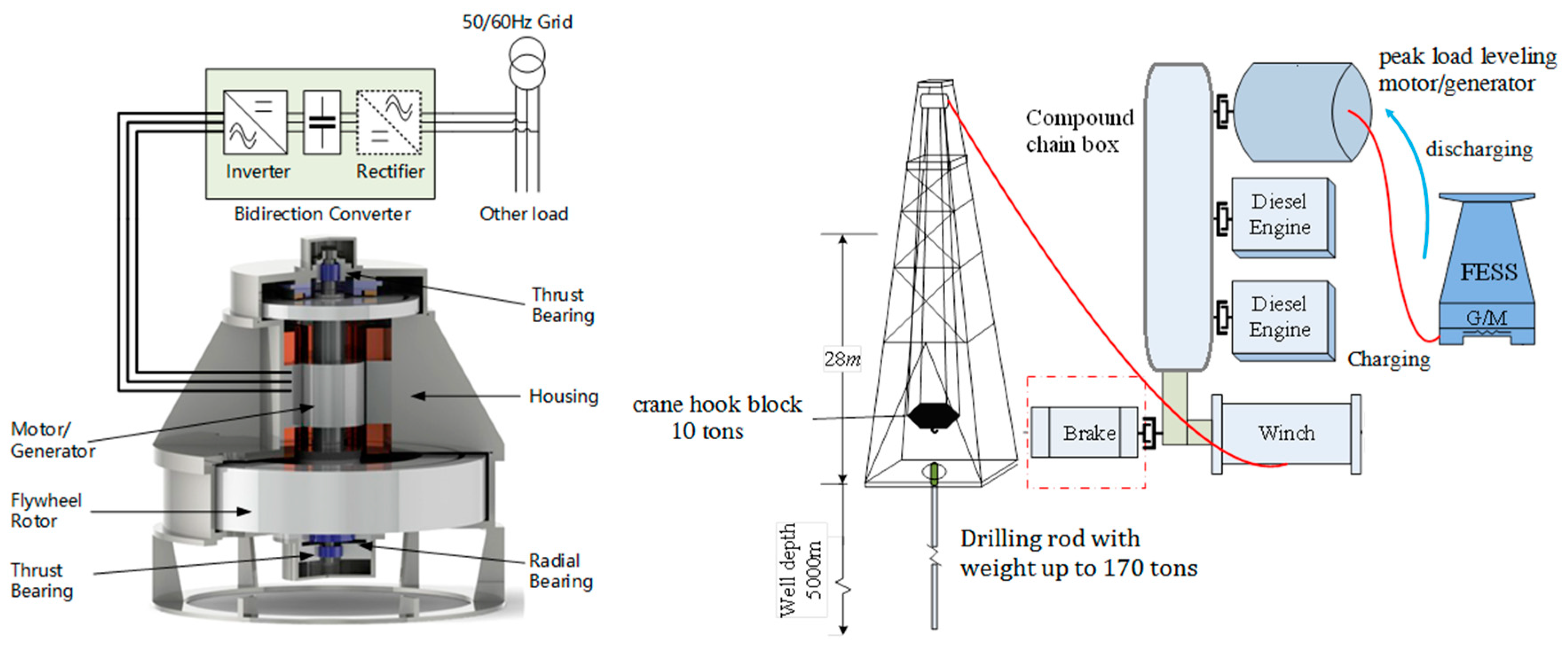 Drilling rig power system pdf