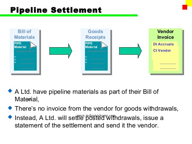 Evaluated receipt settlement sap pdf