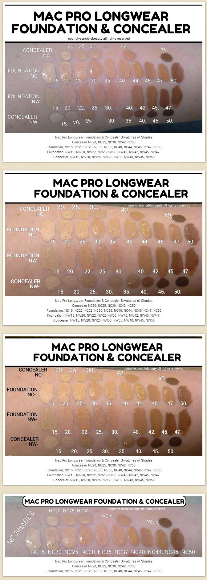 Mac pro longwear concealer shade guide