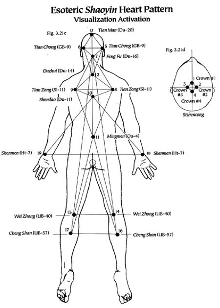 a manual of acupuncture pdf free