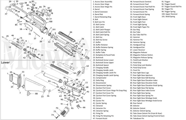 Ar 15 parts diagram pdf