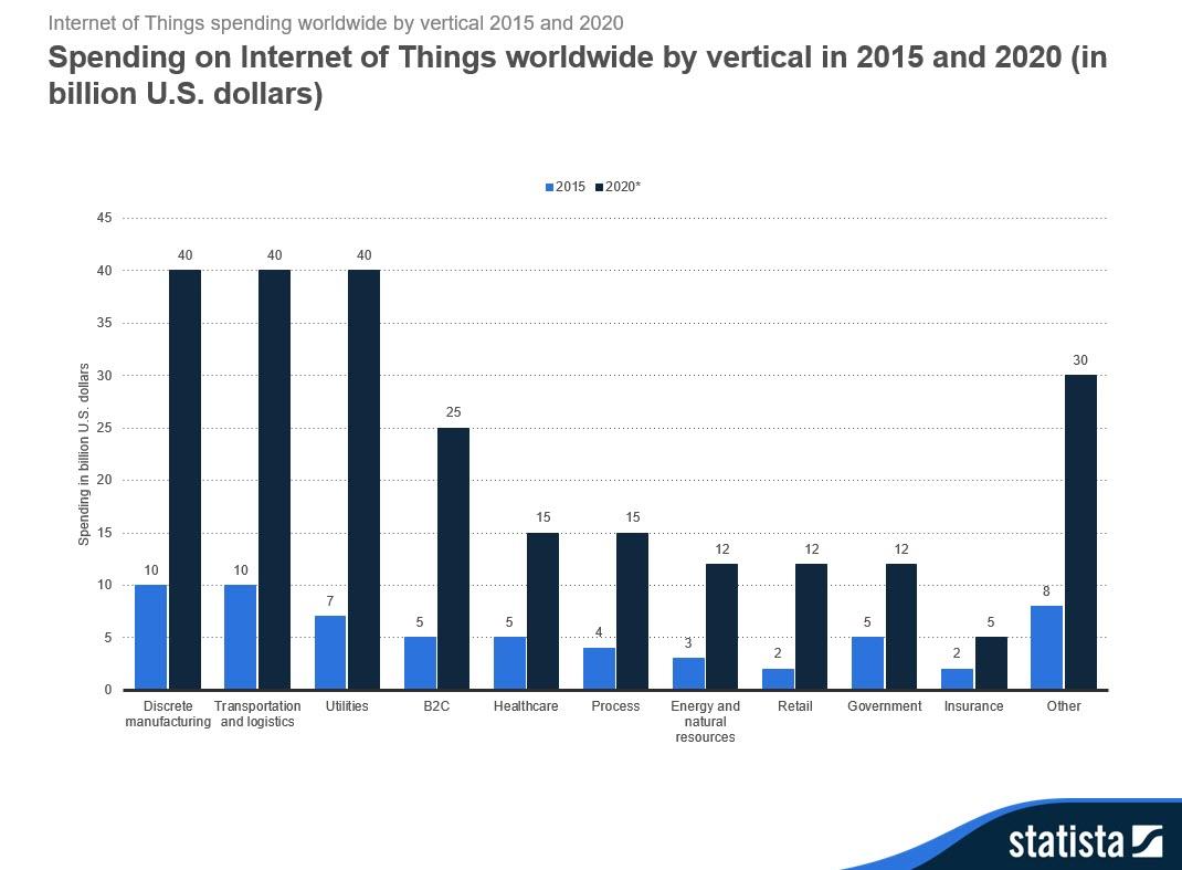 Internet of things pdf 2016