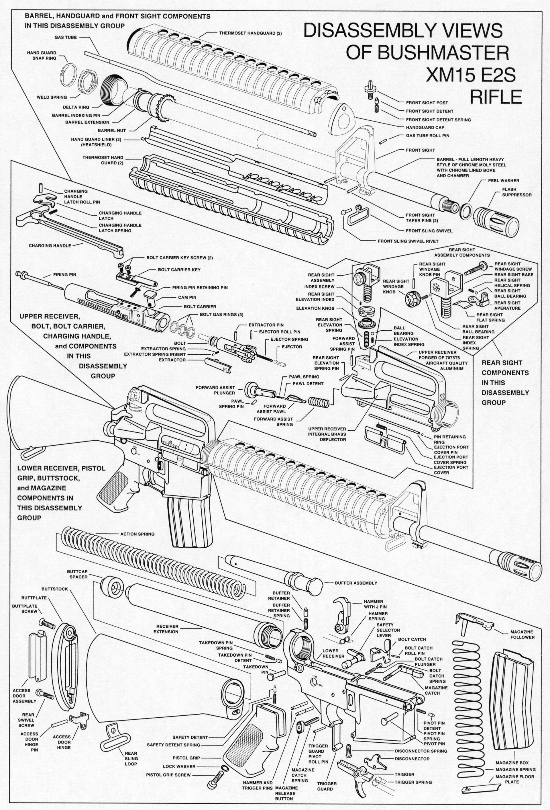 Ar 15 parts diagram pdf