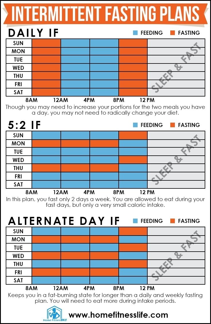 Intermittent fasting meal plan pdf