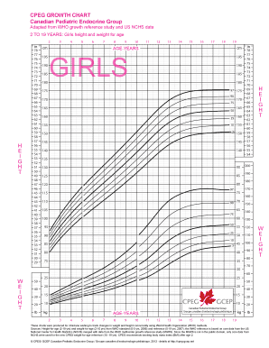 Turner syndrome growth chart pdf