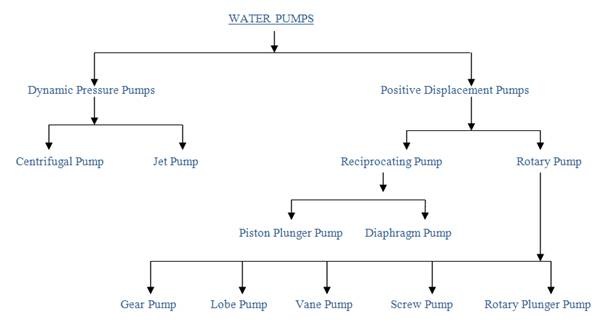 Bicycle water pump centrifugal pdf
