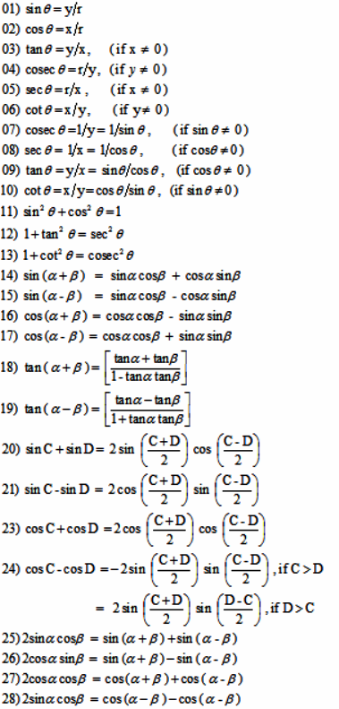 All mensuration formulas in maths pdf in hindi