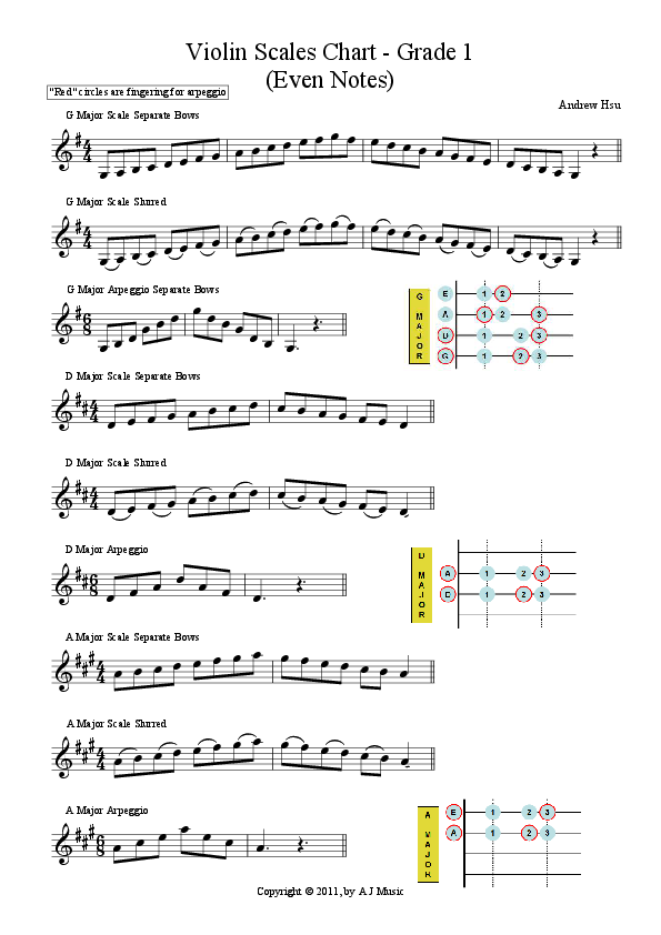 Piano scales grade 1 pdf