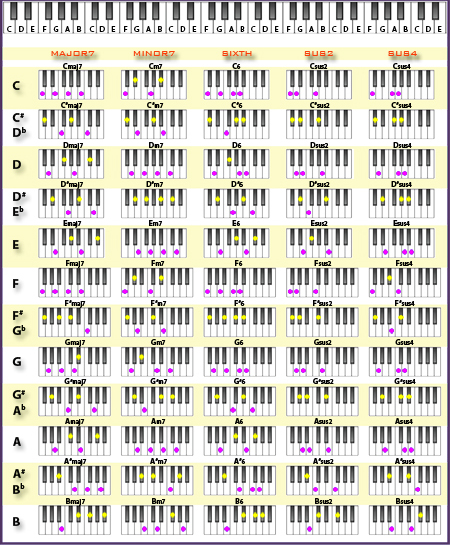 Pocket piano chord dictionary pdf