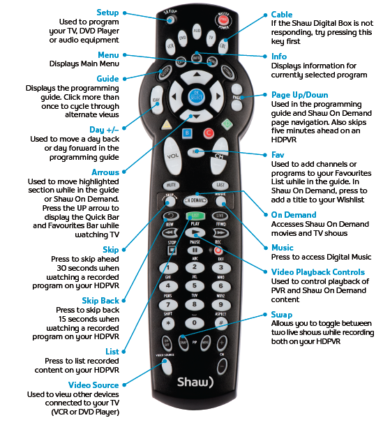 Cogeco remote control tv user guide
