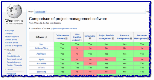 Document management systems comparison chart