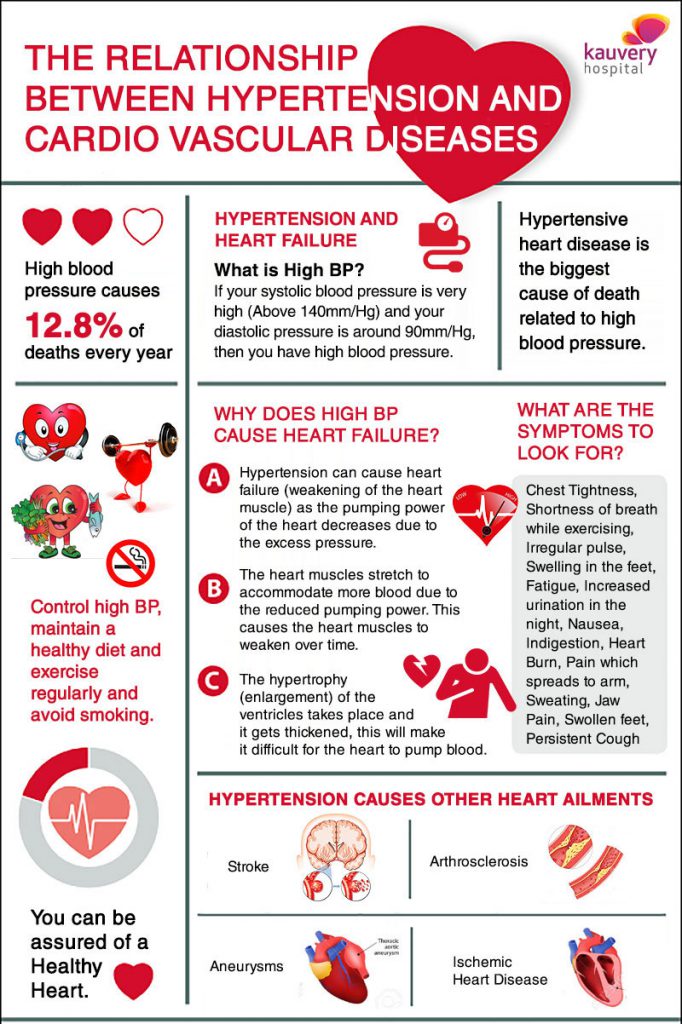 Heart and stroke 2015 guidelines hypertension