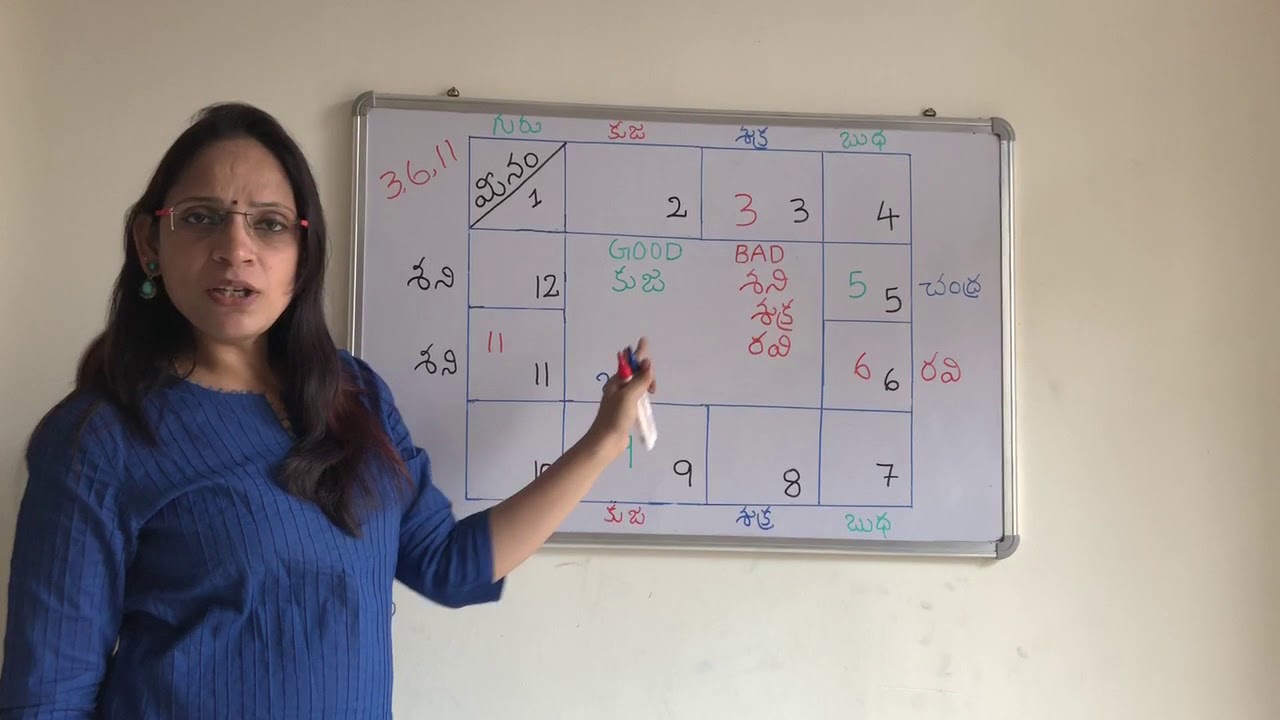 how to calculate lagna manually in telugu