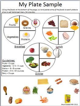 Kids healthy food and activity guide