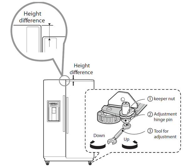 samsung refrigerator leveling instructions