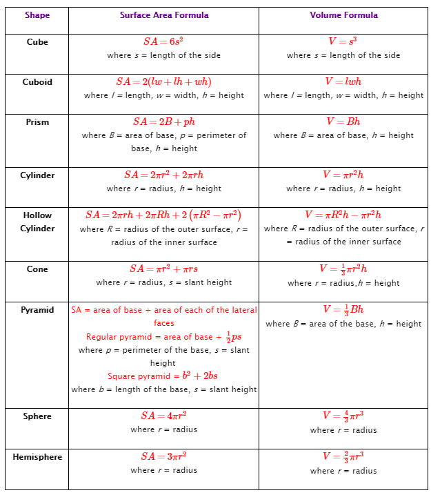 Surface area and volume formulas pdf