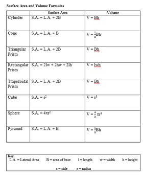 Surface area and volume formulas pdf